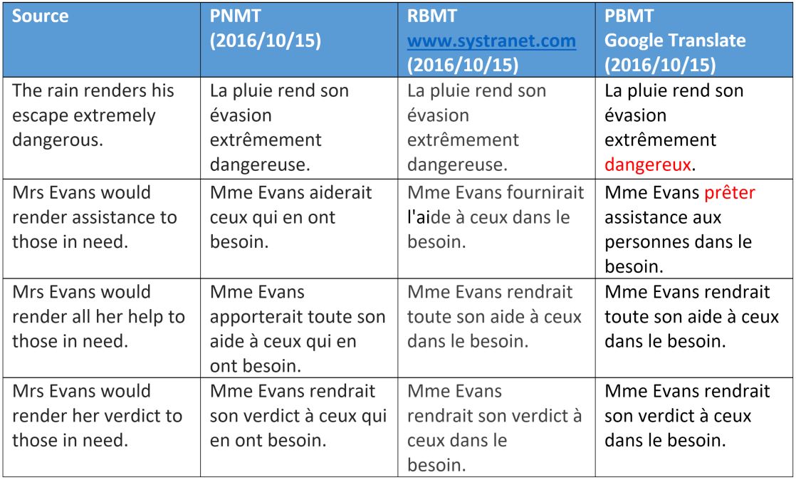 Comparative translation examples