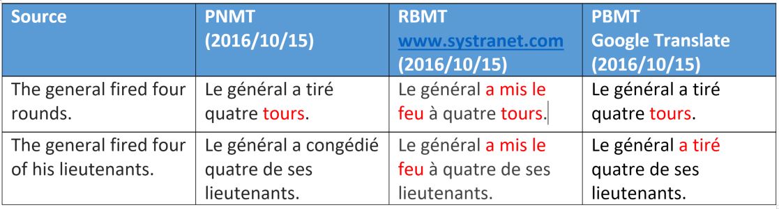 Comparative translation exaamples-2