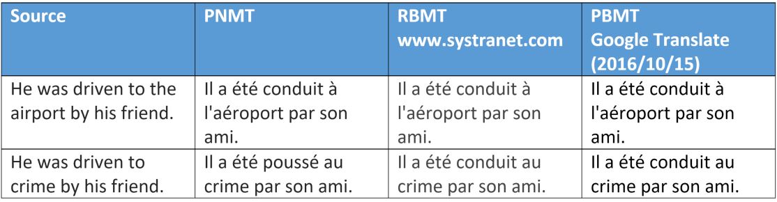 Comparative translation examples - 3
