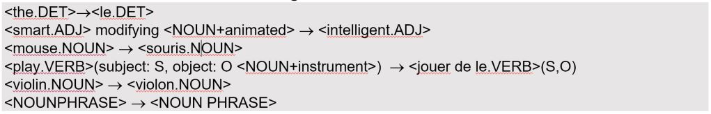 Rules and lexical transformation