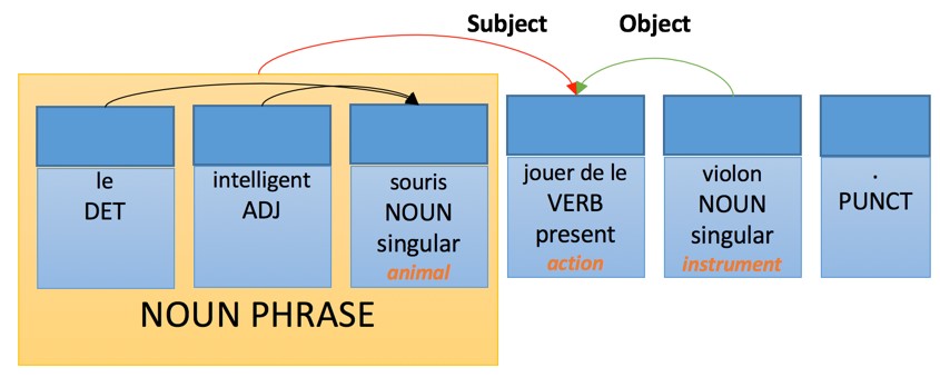 Target language representation