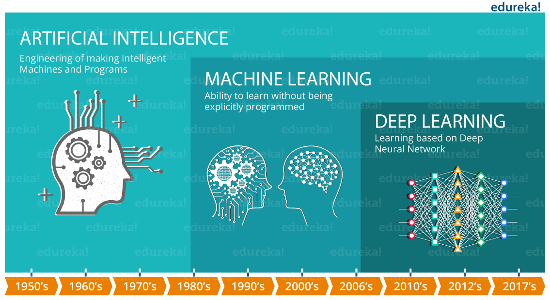 artificial intelligence: and you, how will you raise your ai?